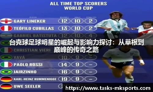 台克球足球明星的崛起与影响力探讨：从草根到巅峰的传奇之路